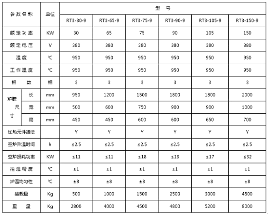全纖維電爐參數(shù)